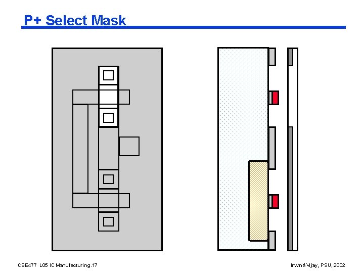P+ Select Mask CSE 477 L 05 IC Manufacturing. 17 Irwin&Vijay, PSU, 2002 