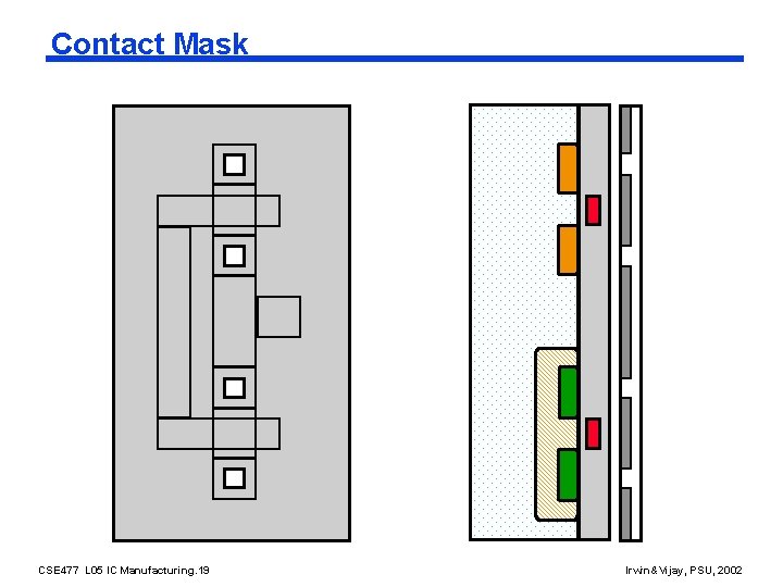 Contact Mask CSE 477 L 05 IC Manufacturing. 19 Irwin&Vijay, PSU, 2002 