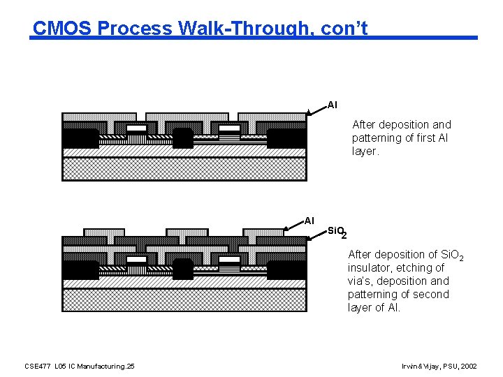 CMOS Process Walk-Through, con’t Al After deposition and patterning of first Al layer. Al