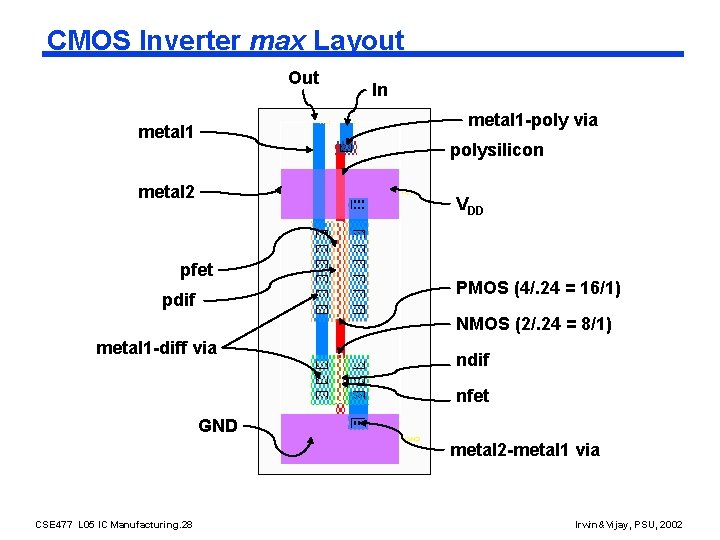 CMOS Inverter max Layout Out In metal 1 -poly via metal 1 polysilicon metal