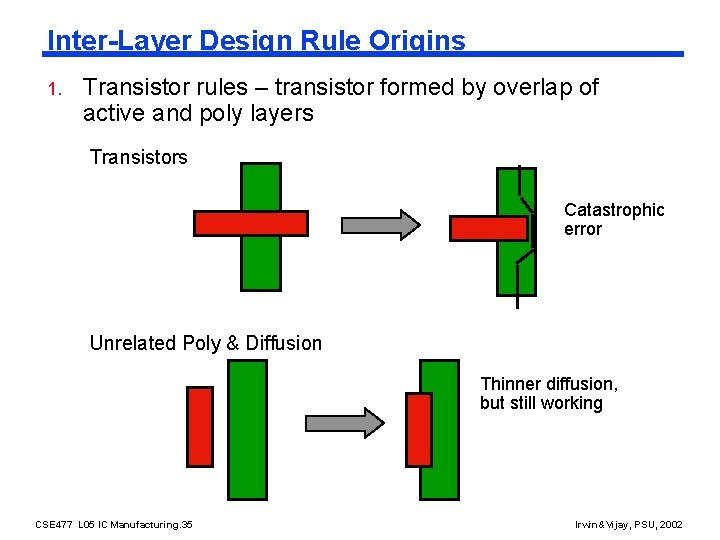 Inter-Layer Design Rule Origins 1. Transistor rules – transistor formed by overlap of active