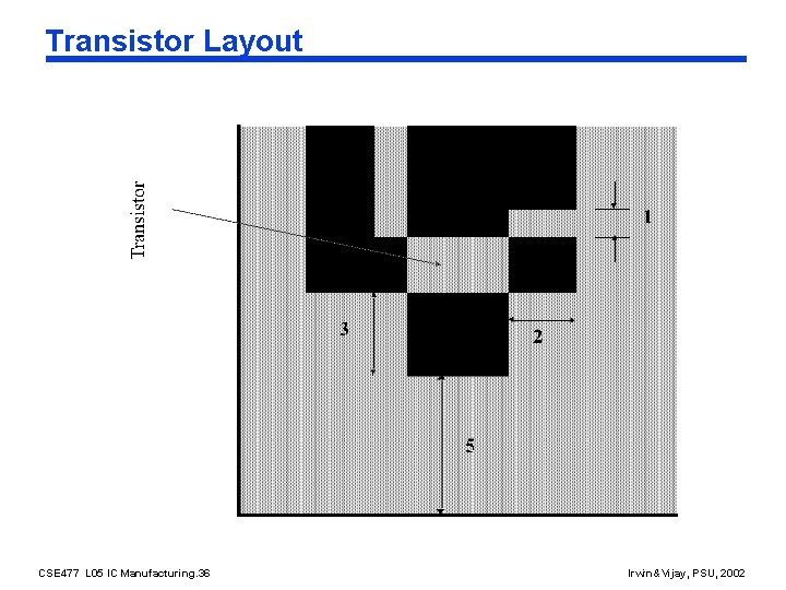 Transistor Layout CSE 477 L 05 IC Manufacturing. 36 Irwin&Vijay, PSU, 2002 