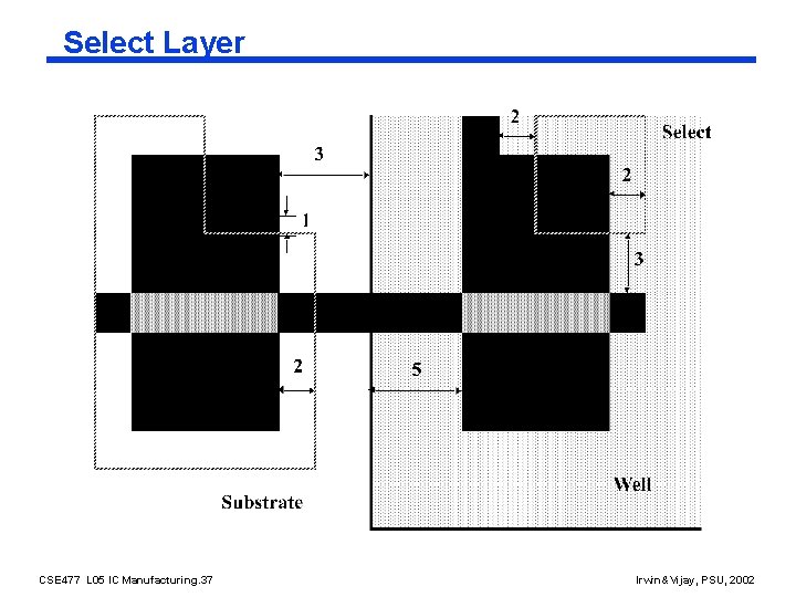 Select Layer CSE 477 L 05 IC Manufacturing. 37 Irwin&Vijay, PSU, 2002 