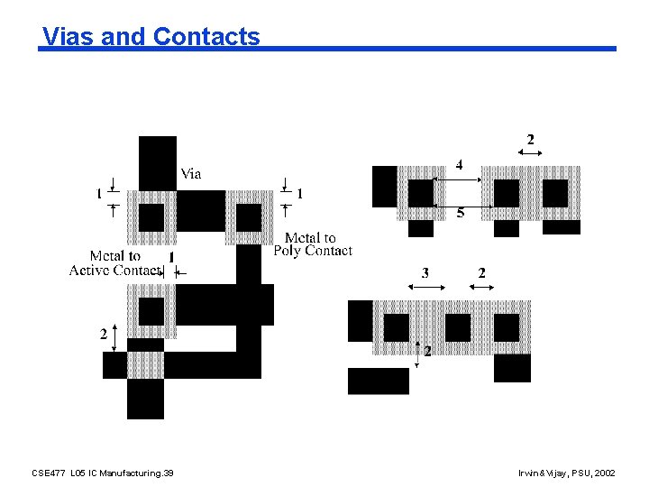 Vias and Contacts CSE 477 L 05 IC Manufacturing. 39 Irwin&Vijay, PSU, 2002 