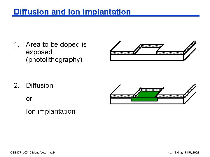 Diffusion and Ion Implantation 1. Area to be doped is exposed (photolithography) 2. Diffusion