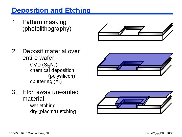 Deposition and Etching 1. Pattern masking (photolithography) 2. Deposit material over entire wafer CVD