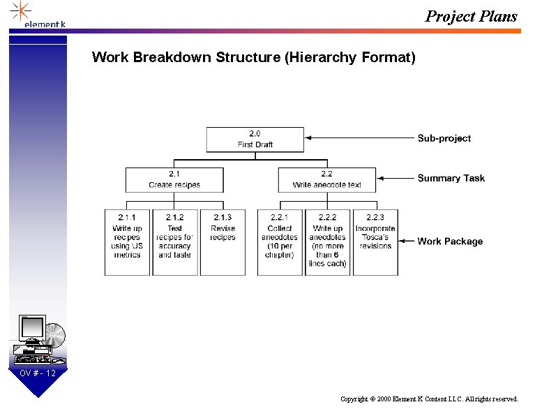 Project Plans Work Breakdown Structure (Hierarchy Format) SD OV # - 12 Copyright ©