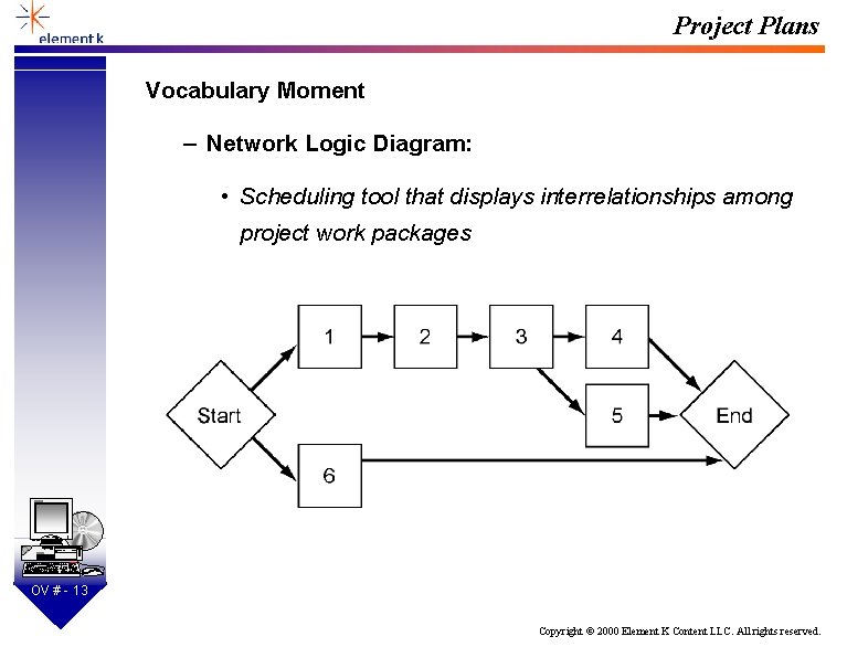 Project Plans Vocabulary Moment – Network Logic Diagram: • Scheduling tool that displays interrelationships