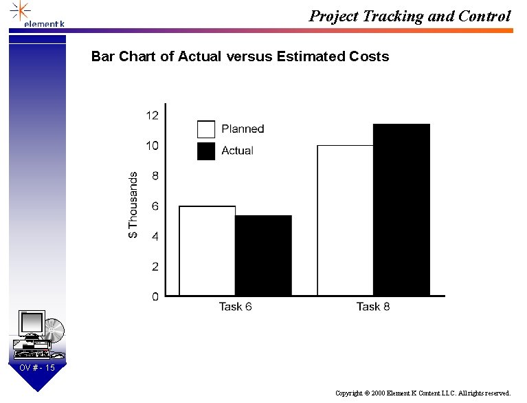 Project Tracking and Control Bar Chart of Actual versus Estimated Costs SD OV #