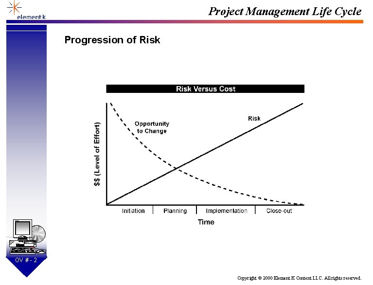 Project Management Life Cycle Progression of Risk SD OV # - 2 Copyright ©