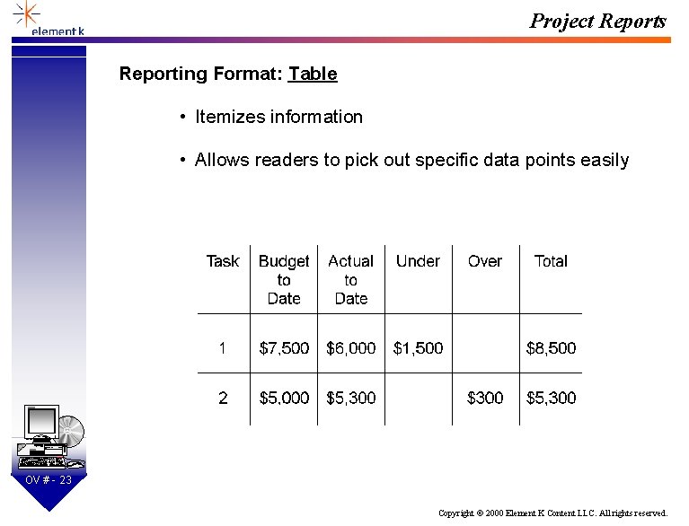 Project Reports Reporting Format: Table • Itemizes information • Allows readers to pick out