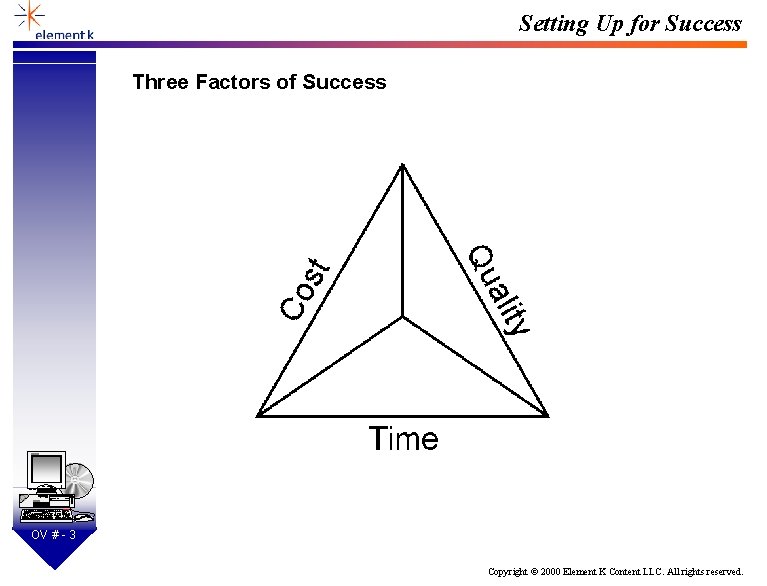Setting Up for Success Three Factors of Success SD OV # - 3 Copyright