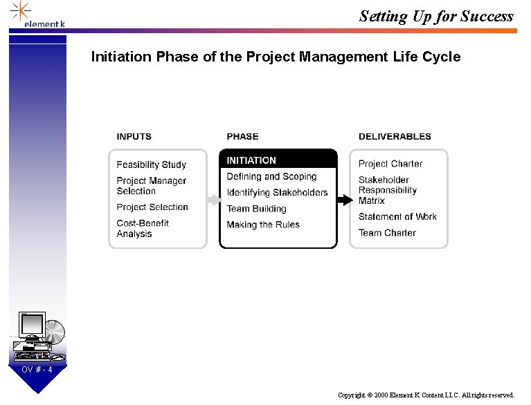 Setting Up for Success Initiation Phase of the Project Management Life Cycle SD OV