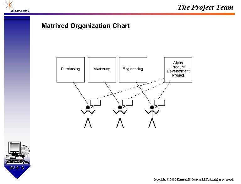 The Project Team Matrixed Organization Chart SD OV # - 6 Copyright © 2000