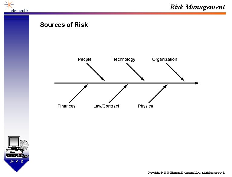 Risk Management Sources of Risk SD OV # - 8 Copyright © 2000 Element