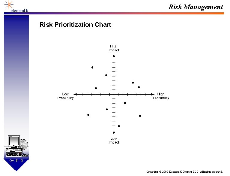 Risk Management Risk Prioritization Chart SD OV # - 9 Copyright © 2000 Element