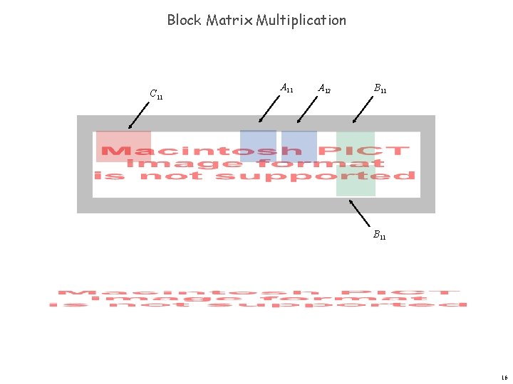 Block Matrix Multiplication C 11 A 12 B 11 16 