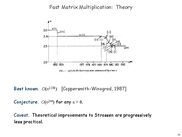 Fast Matrix Multiplication: Theory Best known. O(n 2. 376) [Coppersmith-Winograd, 1987] Conjecture. O(n 2+