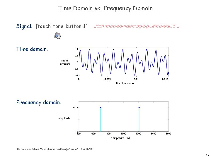 Time Domain vs. Frequency Domain Signal. [touch tone button 1] Time domain. sound pressure