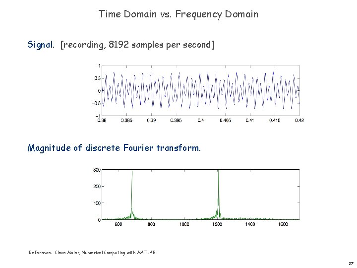 Time Domain vs. Frequency Domain Signal. [recording, 8192 samples per second] Magnitude of discrete