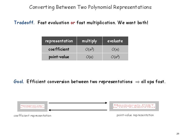 Converting Between Two Polynomial Representations Tradeoff. Fast evaluation or fast multiplication. We want both!