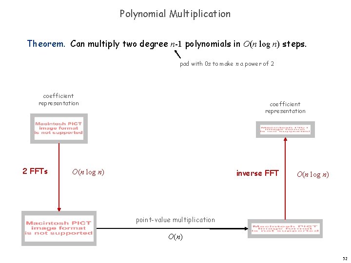 Polynomial Multiplication Theorem. Can multiply two degree n-1 polynomials in O(n log n) steps.