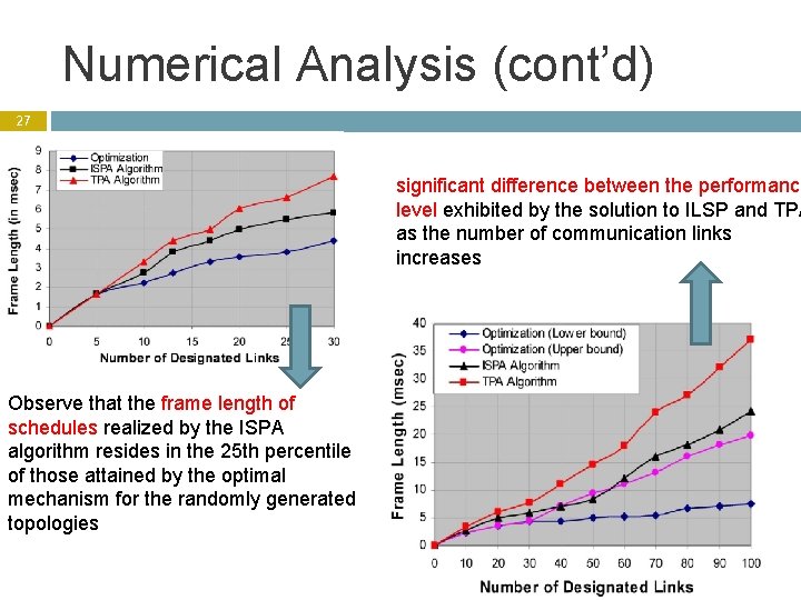 Numerical Analysis (cont’d) 27 significant difference between the performance level exhibited by the solution