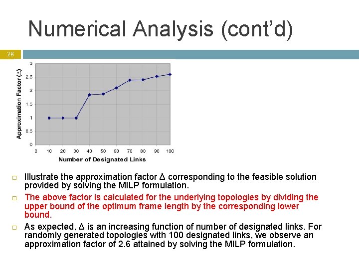 Numerical Analysis (cont’d) 28 Illustrate the approximation factor Δ corresponding to the feasible solution