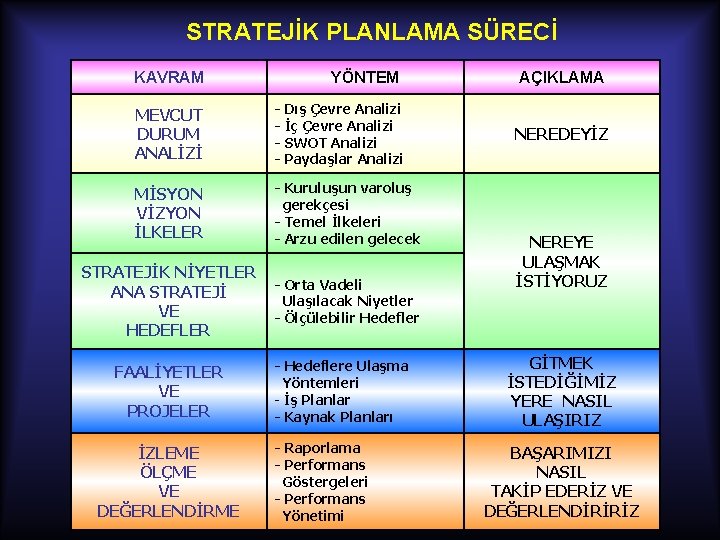 STRATEJİK PLANLAMA SÜRECİ KAVRAM YÖNTEM MEVCUT DURUM ANALİZİ - Dış Çevre Analizi - İç