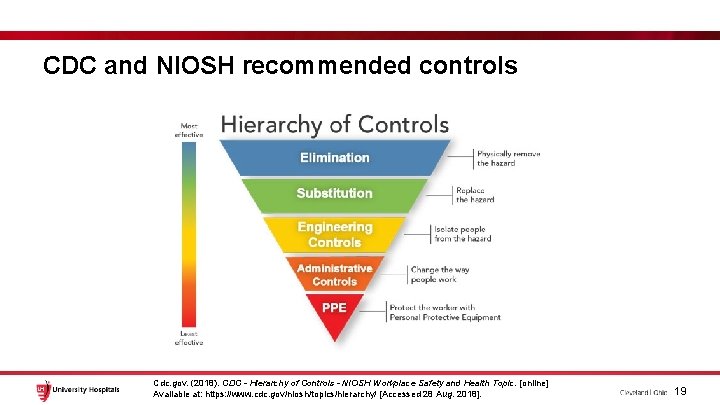 CDC and NIOSH recommended controls Cdc. gov. (2018). CDC - Hierarchy of Controls -