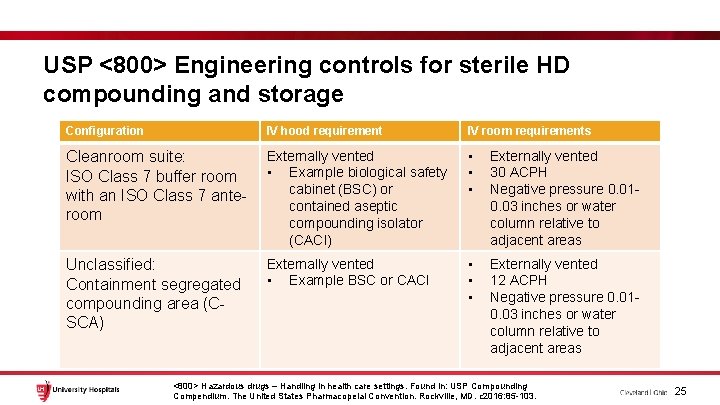 USP <800> Engineering controls for sterile HD compounding and storage Configuration IV hood requirement