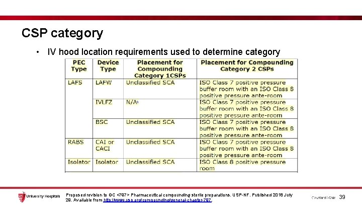 CSP category • IV hood location requirements used to determine category Proposed revision to