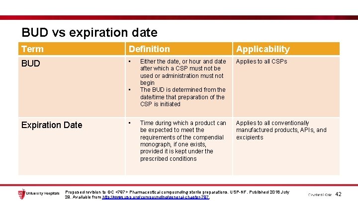 BUD vs expiration date Term Definition Applicability BUD • Either the date, or hour