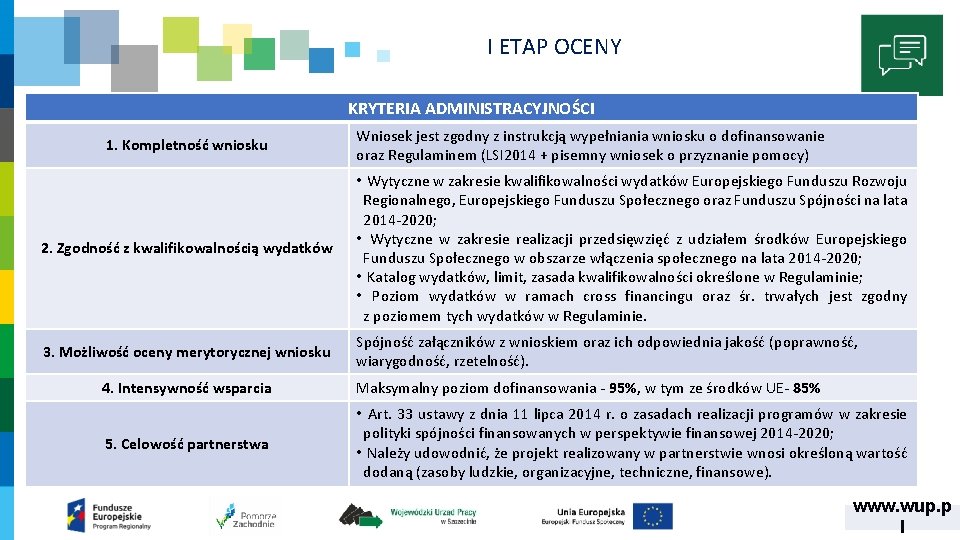 I ETAP OCENY KRYTERIA ADMINISTRACYJNOŚCI 1. Kompletność wniosku Wniosek jest zgodny z instrukcją wypełniania