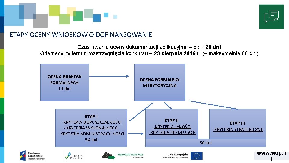 ETAPY OCENY WNIOSKOW O DOFINANSOWANIE Czas trwania oceny dokumentacji aplikacyjnej – ok. 120 dni