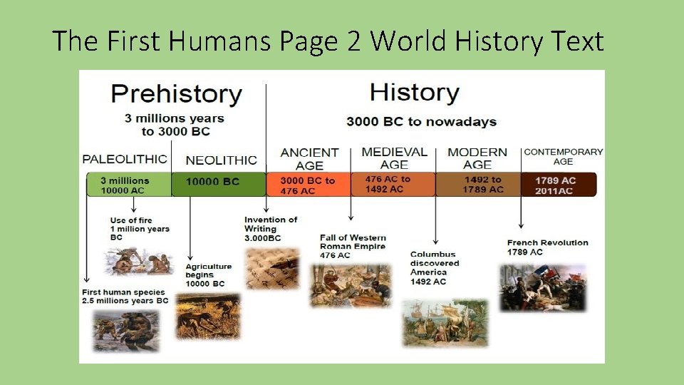 The First Humans Page 2 World History Text 