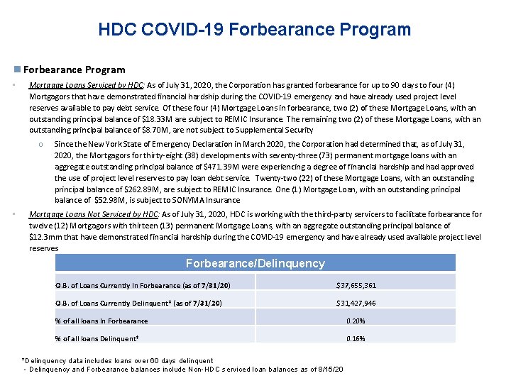 Presentation on New York City Housing Development Corporation
