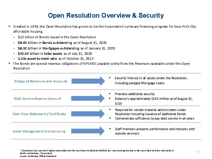 Presentation on New York City Housing Development Corporation