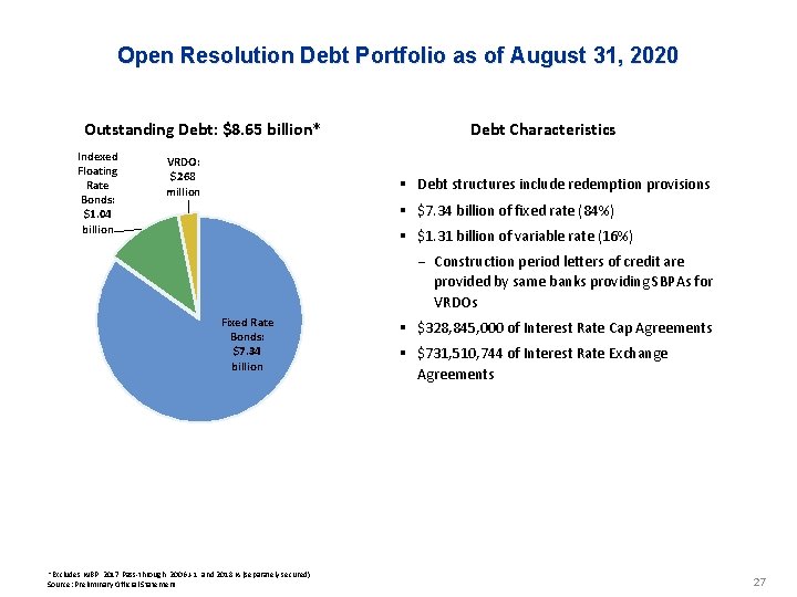 Presentation on New York City Housing Development Corporation