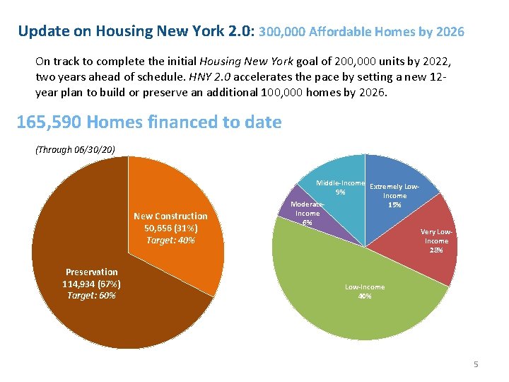 Presentation on New York City Housing Development Corporation