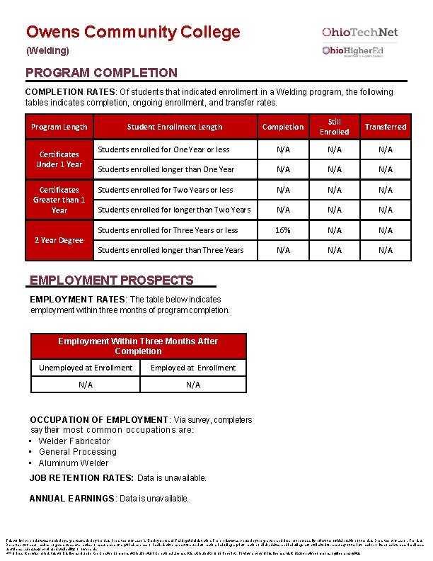 Owens Community College (Welding) PROGRAM COMPLETION RATES: Of students that indicated enrollment in a