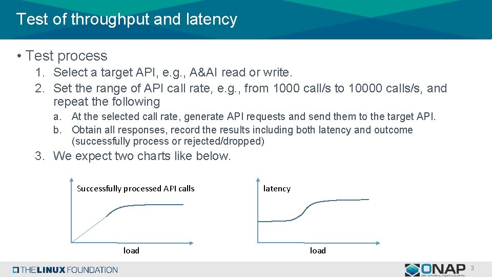 Test of throughput and latency • Test process 1. Select a target API, e.