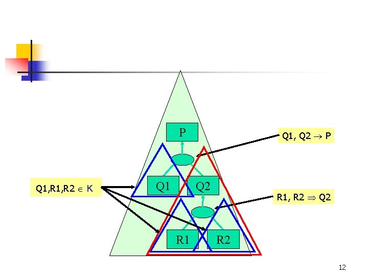 P Q 1, R 2 K Q 1, Q 2 P Q 2 R