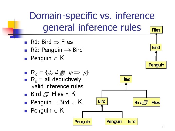 Domain-specific vs. inference general inference rules Flies n n n R 1: Bird Flies