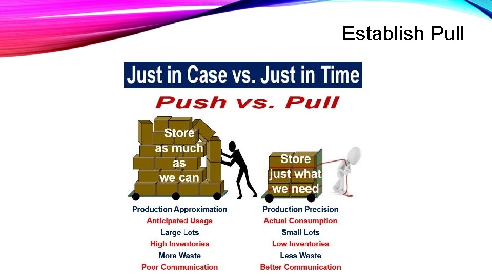 Implementing Pull PROCESS IMPROVEMENT FOR THE LAB Leveraging LEAN principles