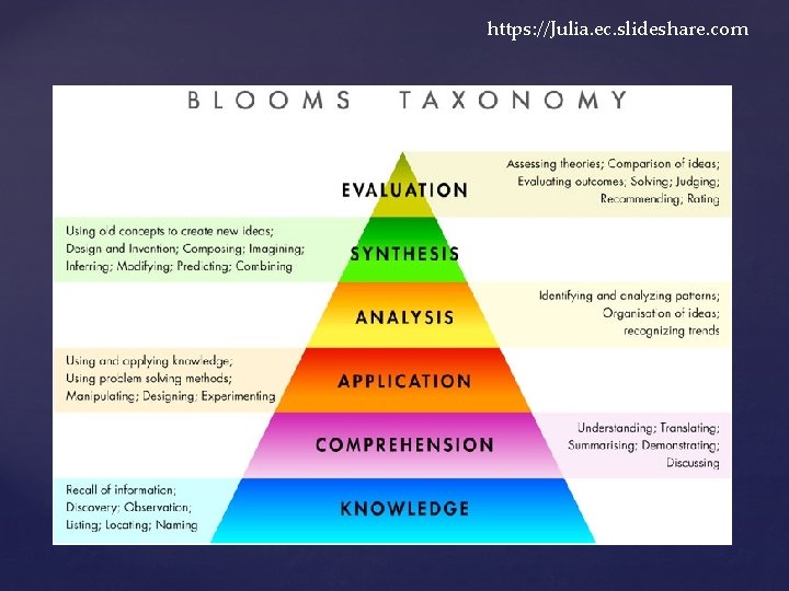 https: //Julia. ec. slideshare. com 