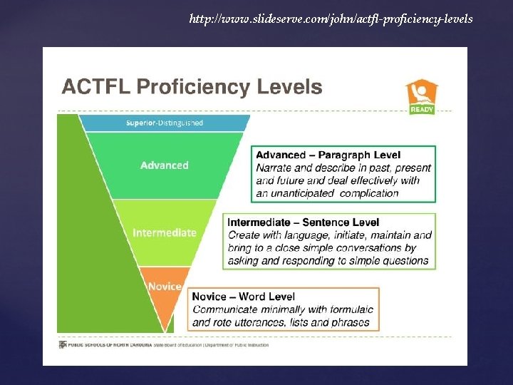 http: //www. slideserve. com/john/actfl-proficiency-levels 