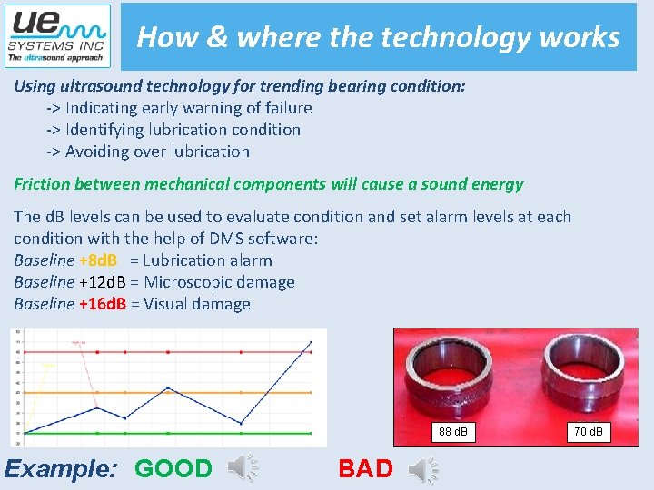 How & where the technology works Using ultrasound technology for trending bearing condition: ->