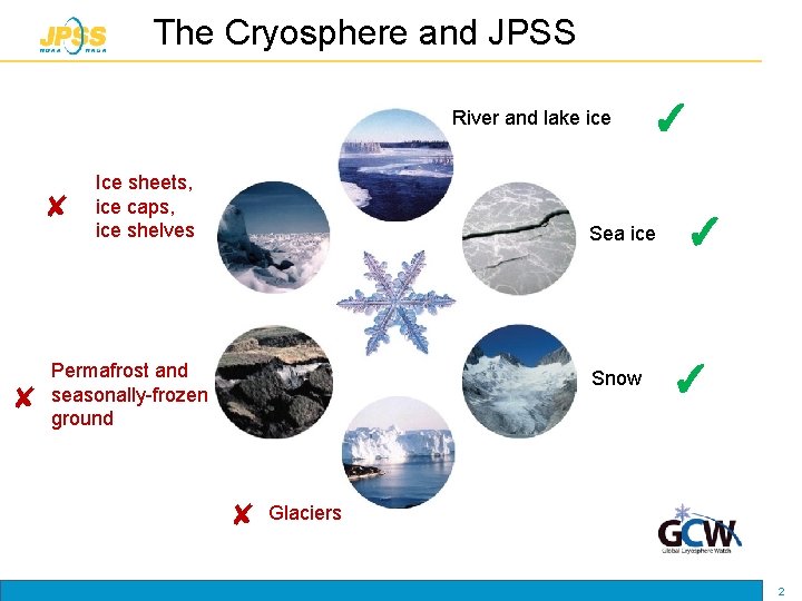 The Cryosphere and JPSS River and lake ice ✘ ✘ Ice sheets, ice caps,