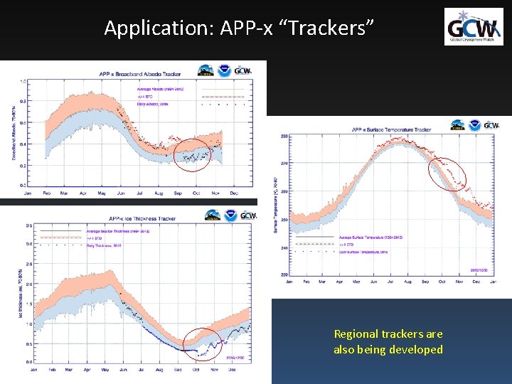 Application: APP-x “Trackers” Regional trackers are also being developed 